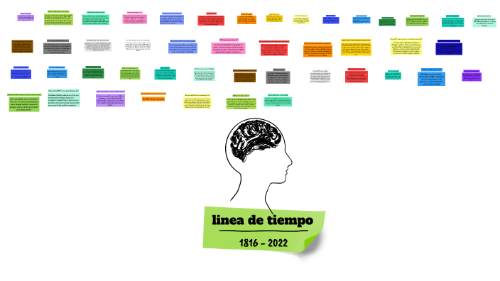 linea de tiempo by Paulo Cruz Pinilla on Prezi