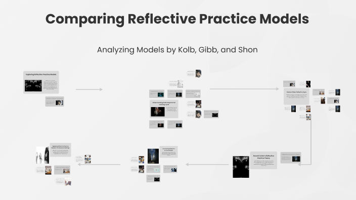 Comparing Reflective Practice Models by Agus Ahmadi Irvan on Prezi