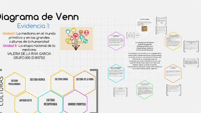 Diagrama de Venn by valeria de la riva