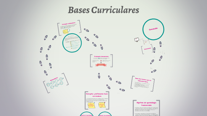 Bases Curriculares by Lorena Cárdenas on Prezi