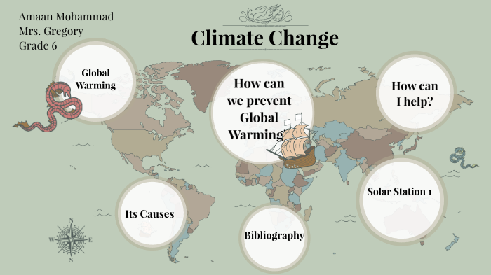 Climate Change by Amaan Mohammad on Prezi
