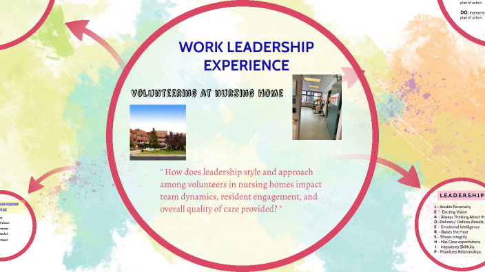 Leadership Experience by heli patel on Prezi