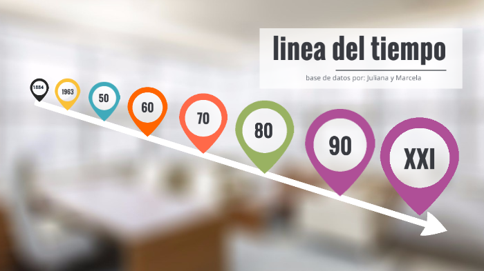 la historia de la base de datos by July Garcia on Prezi