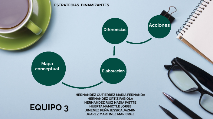 MAPAS CONCEPTUALES by MARIA FERNANDA HERNANDEZ on Prezi