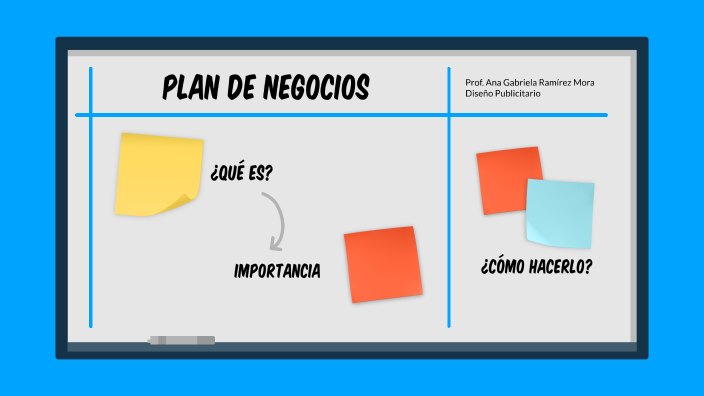 Plan de Negocios by GABRIELA RAMIREZ on Prezi