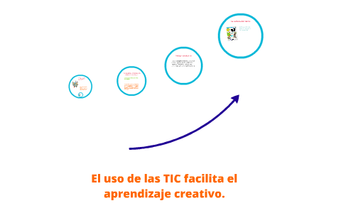 El uso de las TIC facilita el aprendizaje creativo. by on Prezi