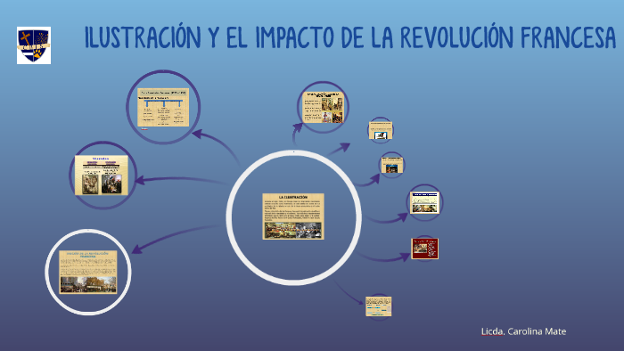 9-ilustracion y el impacto de la revolución francesa by Aracely