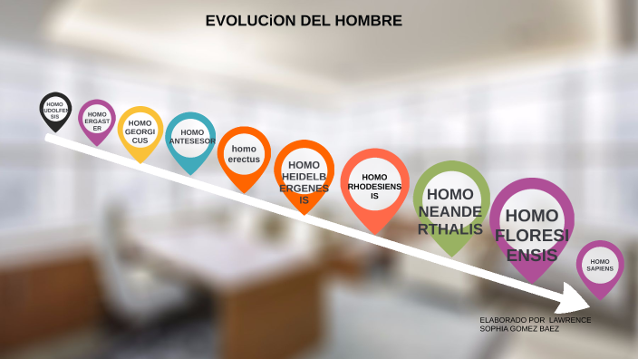 LINEA DEL TIEMPO EVOLUCION DEL HOMBRE by LAWRENCE SOPHIA GOMEZ BAEZ on ...