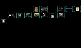 Copy of Edgar Allan Poe Biography
