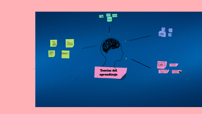 teorias del aprendizaje by alicia manjarrez on Prezi