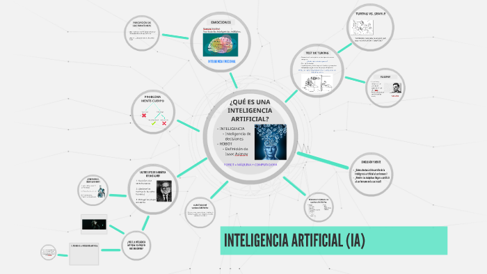 INTELIGENCIA ARTIFICIAL by Alicia Ron Garcia on Prezi