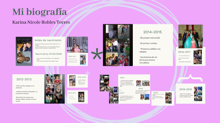 Biografia by Karina Robles on Prezi