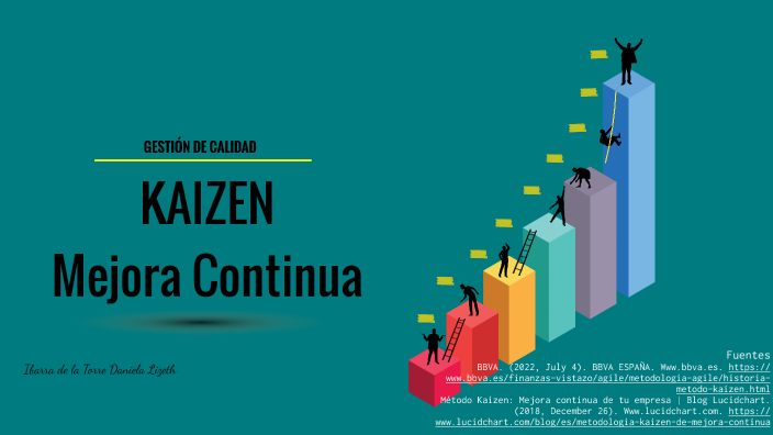 KAIZEN: Mejor Continua. By On Prezi