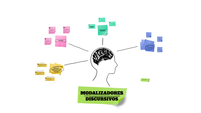 MODALIZADORES DISCURSIVOS by Maira Rubio on Prezi