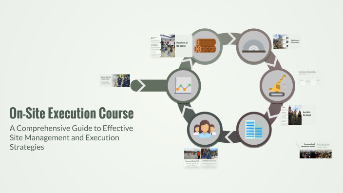 On-Site Execution Course by Shahd Alaa on Prezi