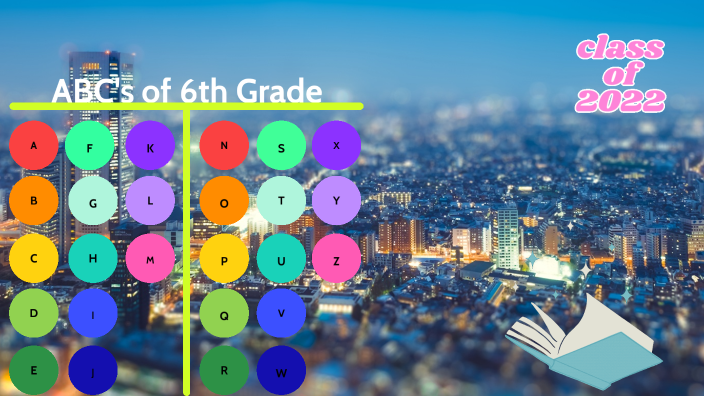 abc's of 6th grade by Elissa Shifflett on Prezi