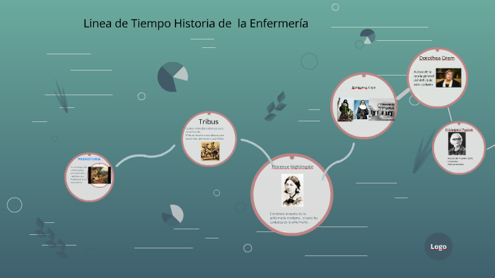 Linea De Tiempo Historia De La Enfermeria Historia De Enfermeria Images