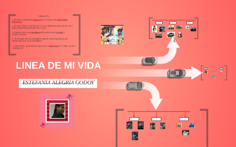 LINEA DE MI VIDA by estefania alegria godoy on Prezi
