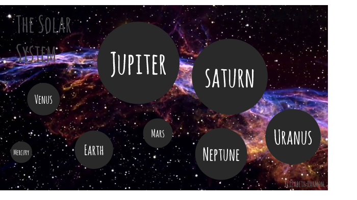 The Solar System by Elizabeth Harmon on Prezi