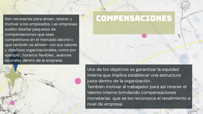 Administración De Sueldos Y Salarios Y Sistemas De Compensaciones By Virginia Cortes Salas On Prezi 0413