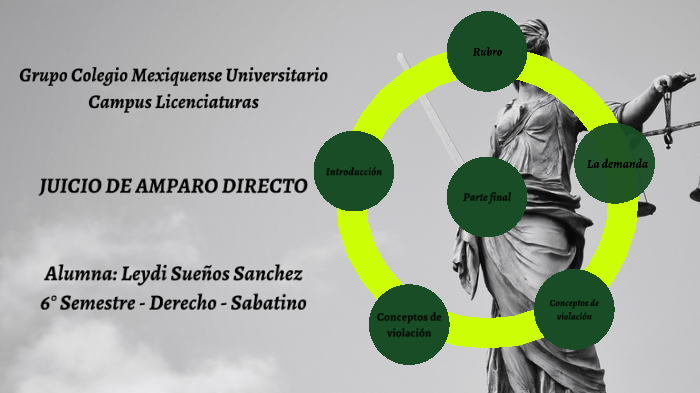 JUICIO DE AMPARO DIRECTO by leydi sueños sanchez on Prezi