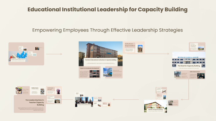 Educational Institutional Leadership for Capacity Building by Sabahat ...