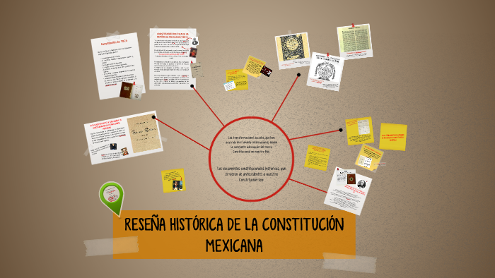 Reseña Historica De La Constitucion Politica De Mexico