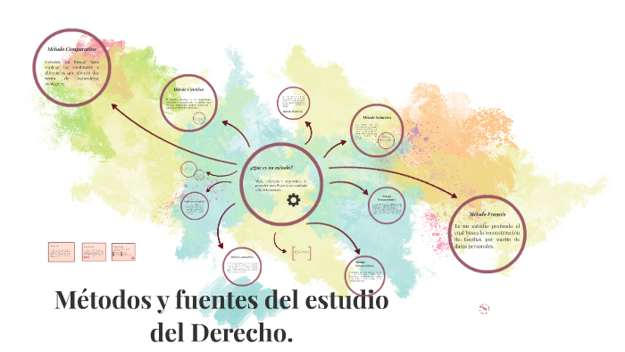 Métodos y fuentes del estudio del Derecho. by Ernesto Lopez on Prezi