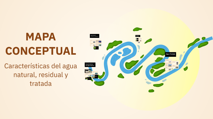 MAPA CONCEPTUAL by DIANA LAURA MIRANDA LORIA on Prezi