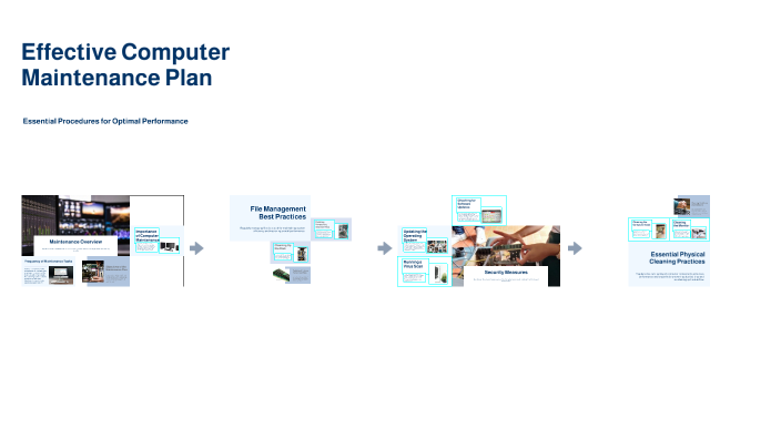Computer Maintenance Plan By Maliyah Adams On Prezi