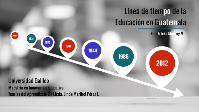Linea De Tiempo De La Educacion De Guatemala By Ericka De Enriquez Images 8030