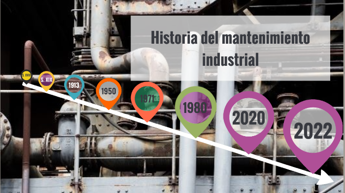 37+ Historia Del Mantenimiento Industrial Pics Mares