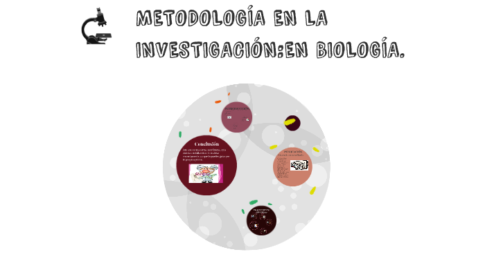 METODOLOGÍA EN LA INVESTIGACIÓN EN BIOLOGÍA. by Karla Gomez on Prezi