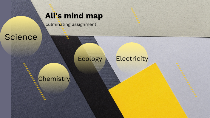 Ali's Mind map by AJ - 07HJ - Fallingbrook MS (1547) on Prezi
