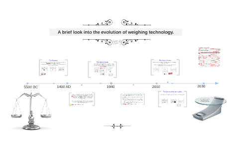 The Evolution of Scales: From Balances to SAW Technology