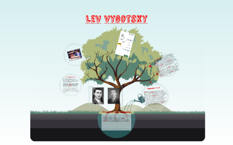 Lev vygotsky by sam lebreton on Prezi