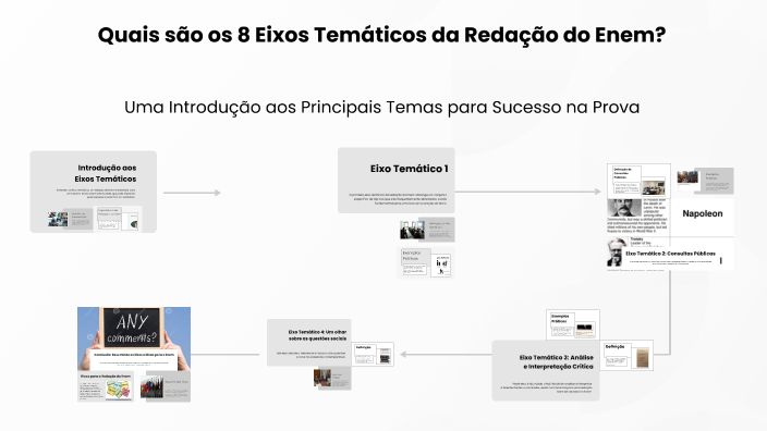 Quais são os 8 eixos temáticos da redação do Enem? by rosa candida on Prezi