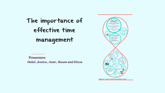 The importance of effective time management by Jessica Hayes on Prezi