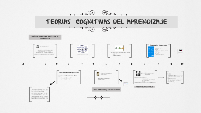Teorías cognitivas del aprendizaje by Anna Argandona on Prezi