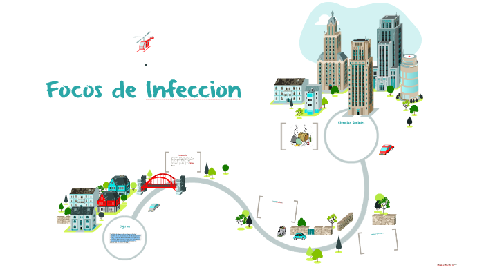 Focos de Infeccion by Paulita Horta on Prezi