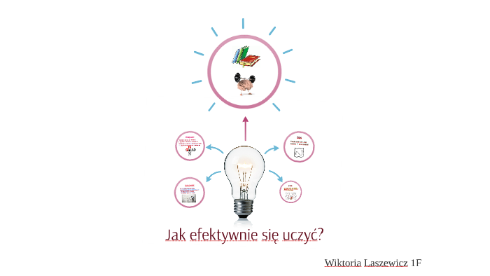 Jak efektywnie się uczyć? by Wiktoria Nowak on Prezi Next