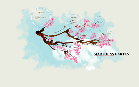 Marthens Garten By Sophia Balmes On Prezi