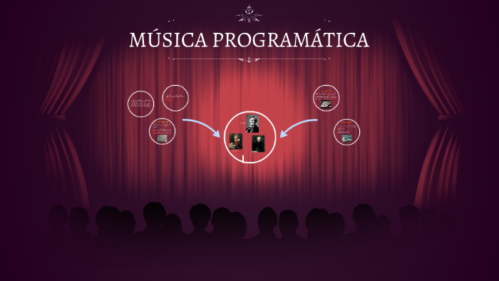 Música programática by Sakura Park on Prezi