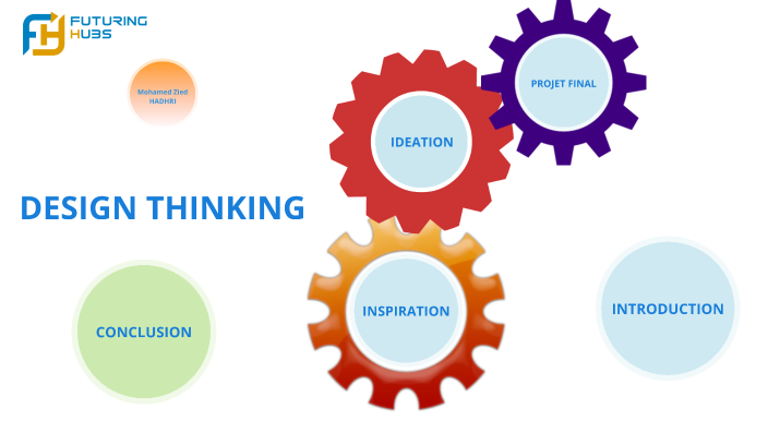 Design Thinking by Zied HADHRI on Prezi