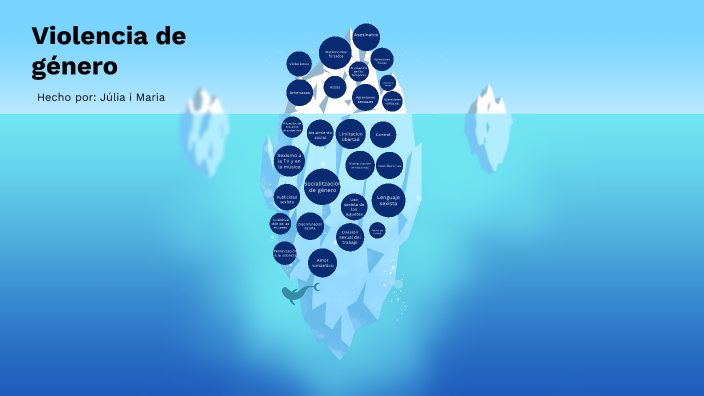 Iceberg de la violència de génere by Júlia Salvadó Juanpere on Prezi