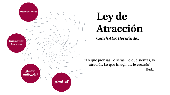 Ley De Atracción By Alejandro Hernández On Prezi