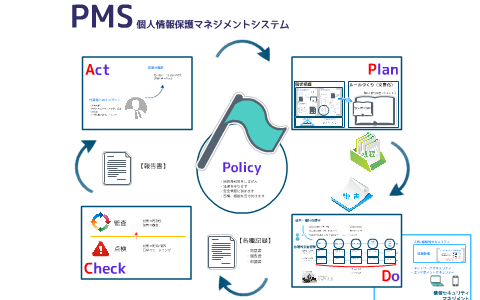 個人情報保護マネジメントシステム By Takehiko Arai