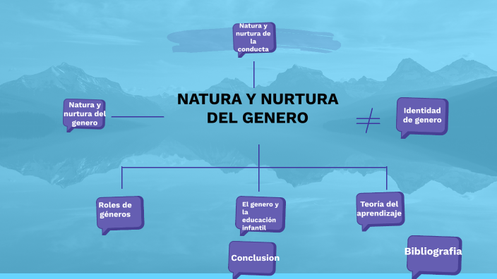 NATURA Y NURTURA DEL GENERO by Sarai Luna López on Prezi Next