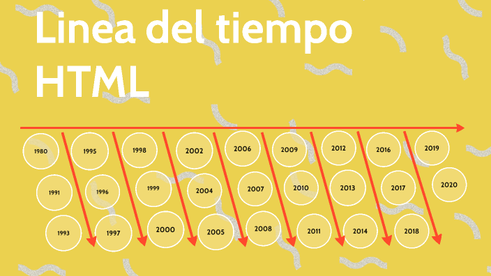 Linea Del Tiempo Del HTML By Sideris Ramirez On Prezi