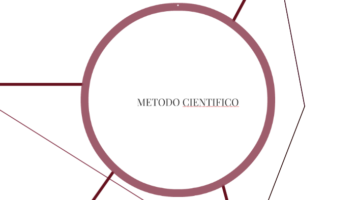 METODO CIENTIFICO by catalinagl08 lopez on Prezi